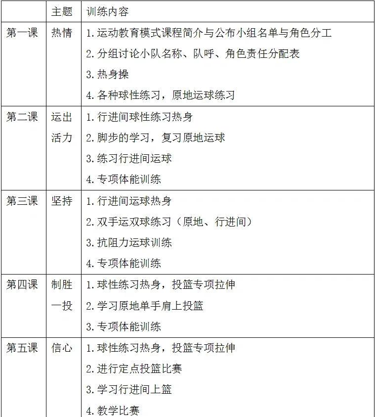 篮球力量训练每周几次